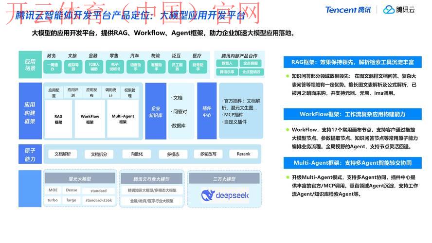 开云体育平台介绍，顶尖技术打造的专业平台